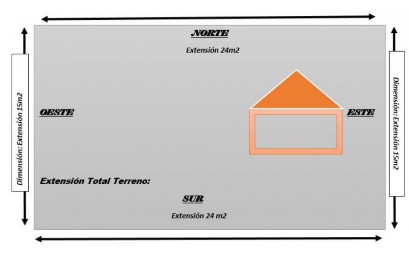 Terreno en Venta en San Pablo (Zumbi) Yantzaza, Zamora Chinchipe